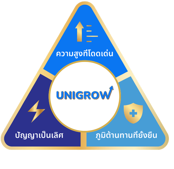 nutrient banner - unigrow